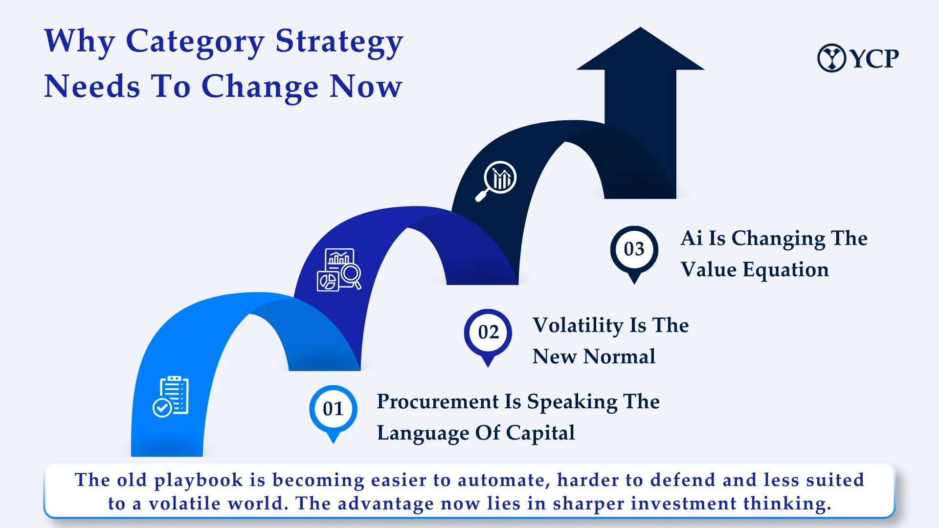 Article - Category Strategy 1.webp