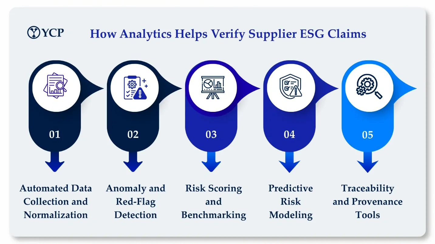 Article - ESG Analytics.webp