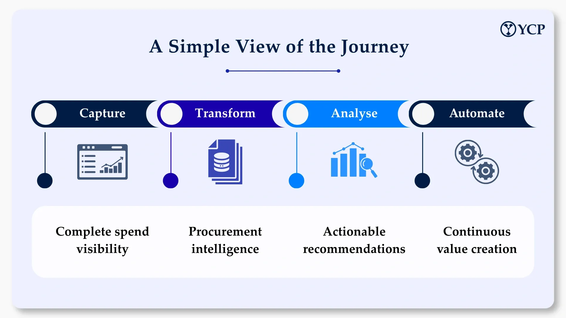 Article - Mastering Spend Analytics 2.webp