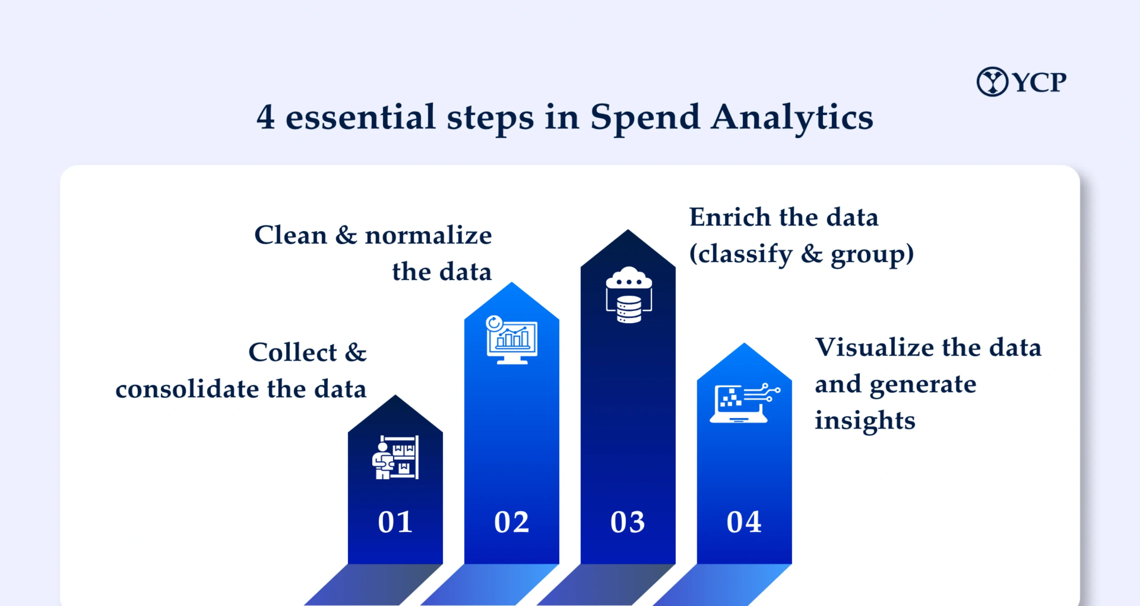 Article - Mastering Spend Analytics.webp