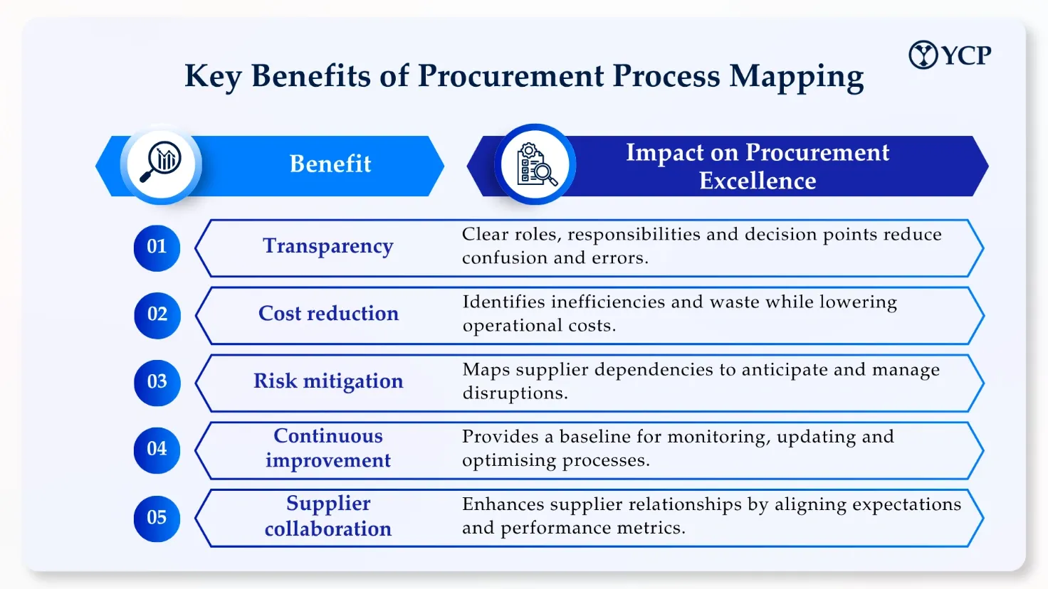 Article - Process Mapping.webp