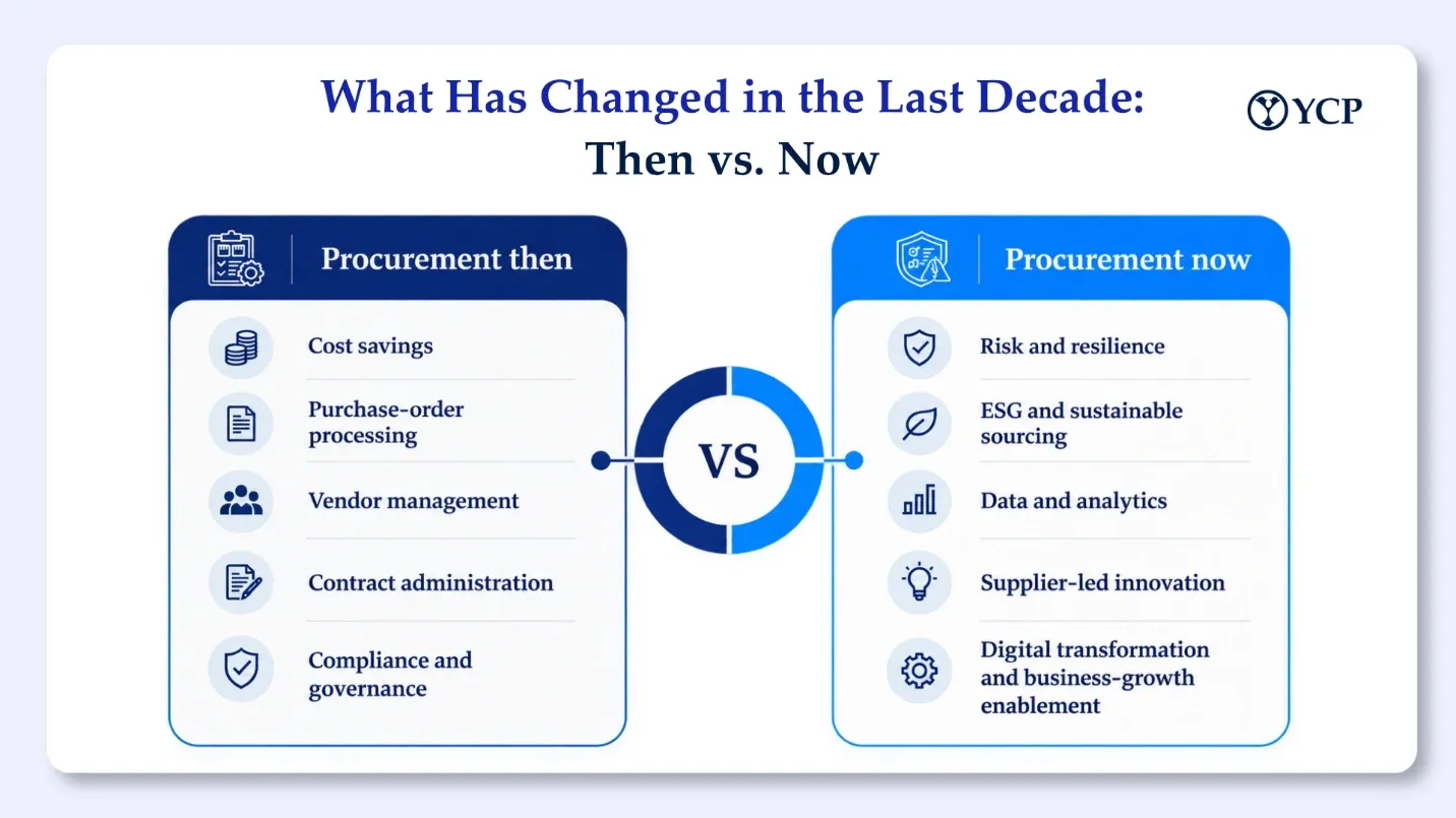 Article - Procurement Transformation.webp