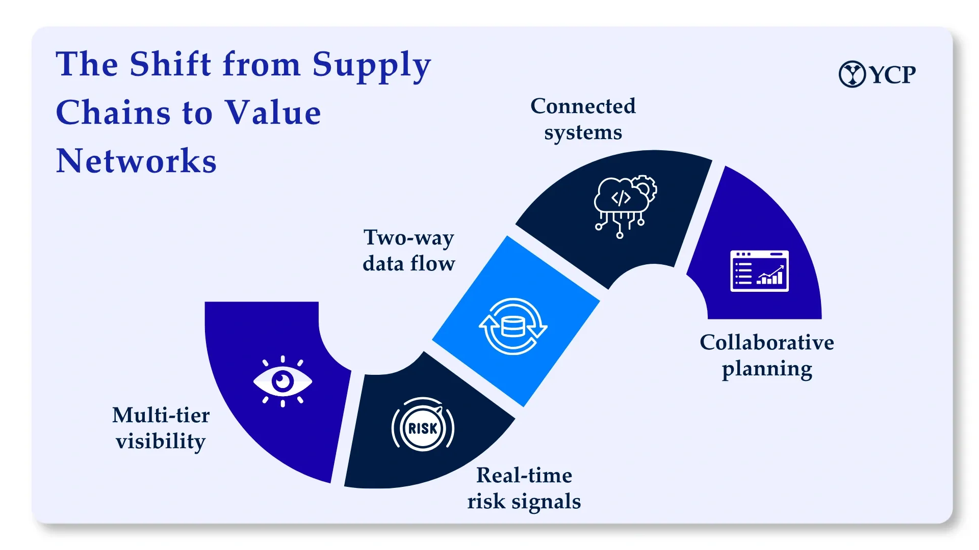 Article - Supply Chains.webp