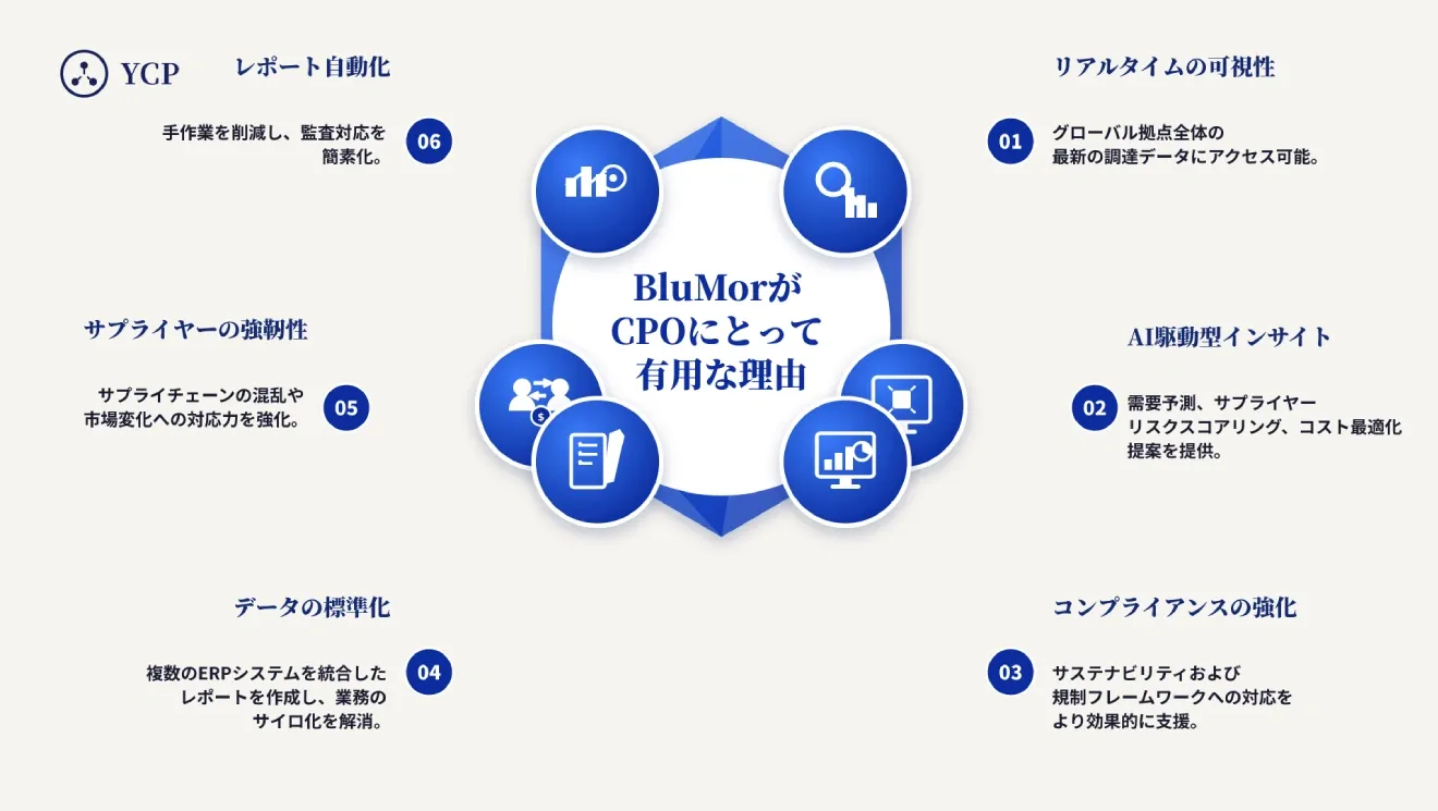 BluMor 1 JP.webp