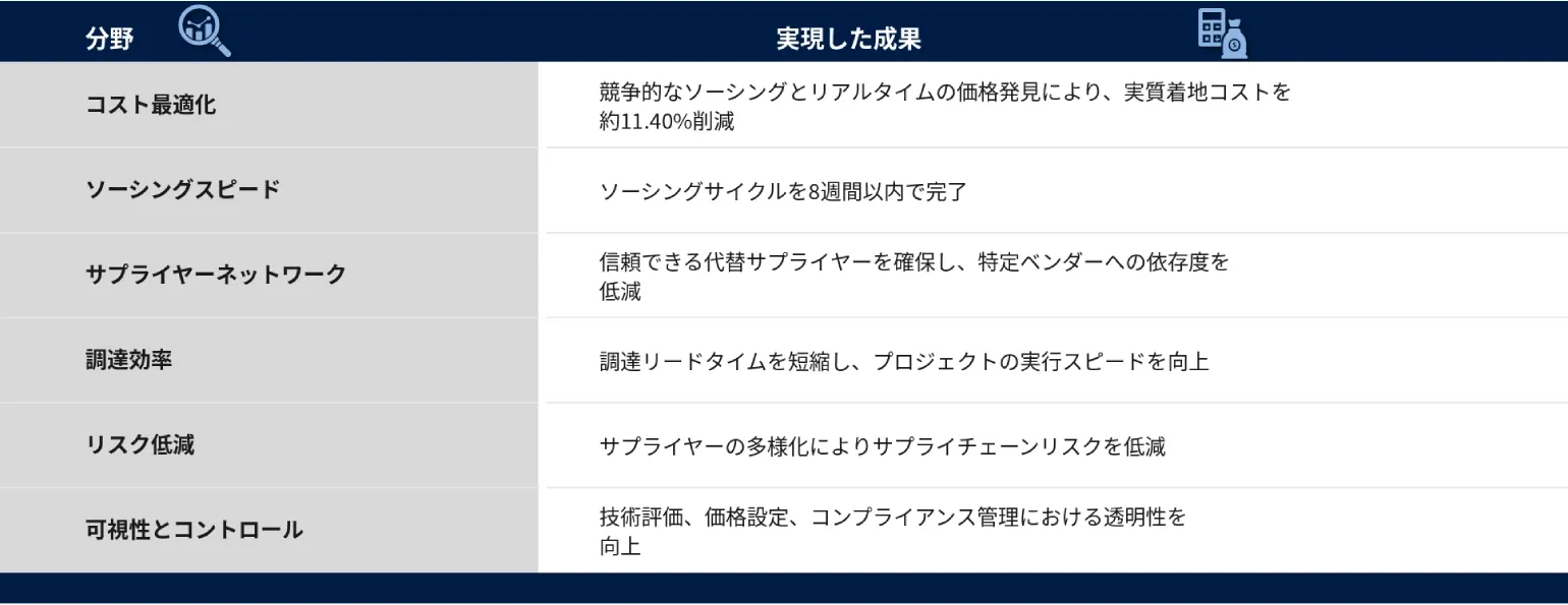 CAPEX Procurement JP.webp