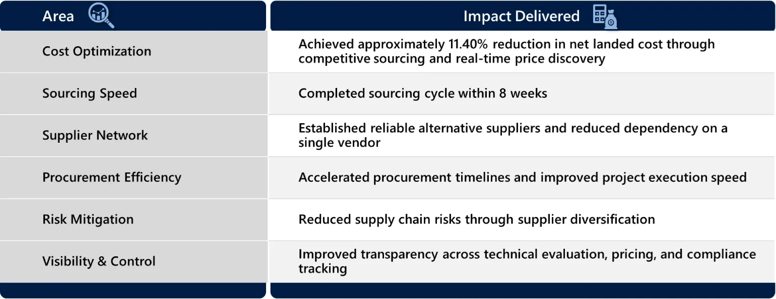 CAPEX Procurement.webp