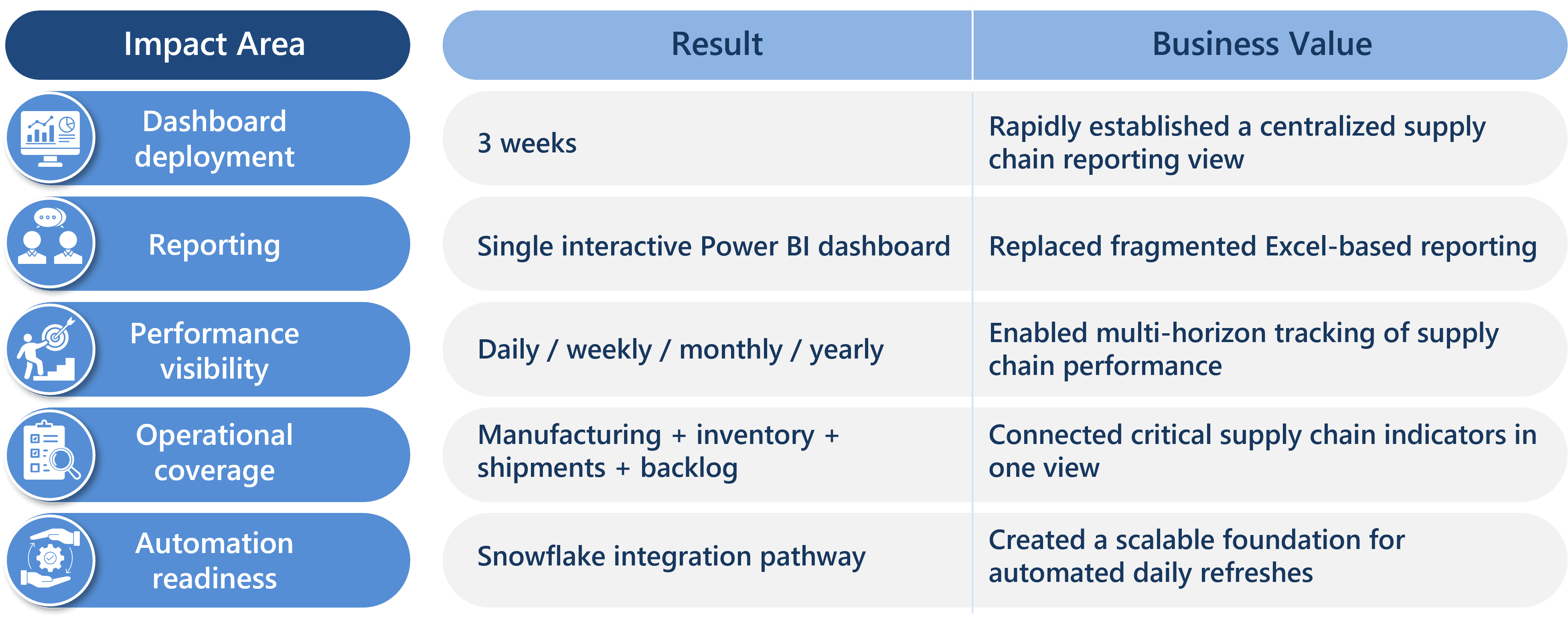 CS - Fragmented Excel Reports.png