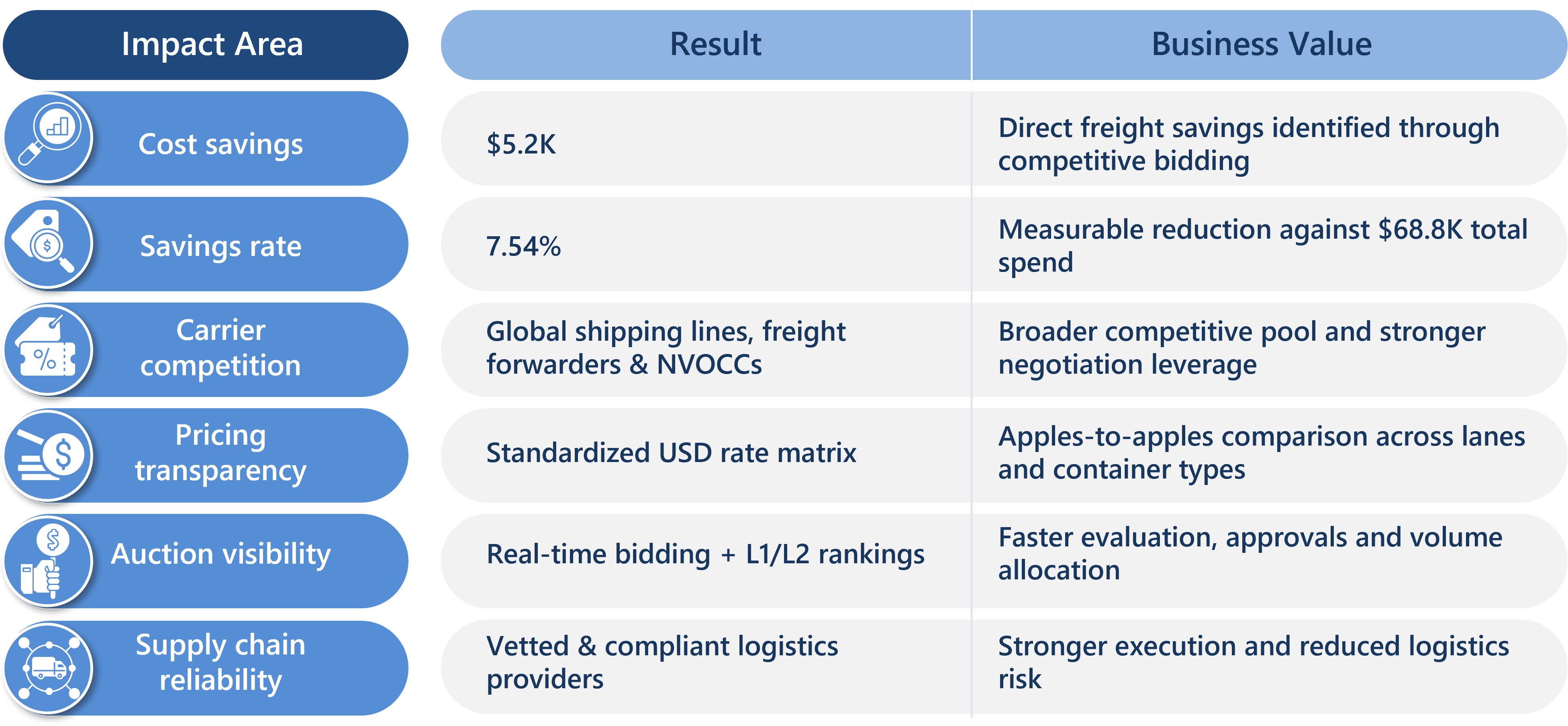CS - Global Industrial Manufacturer.png