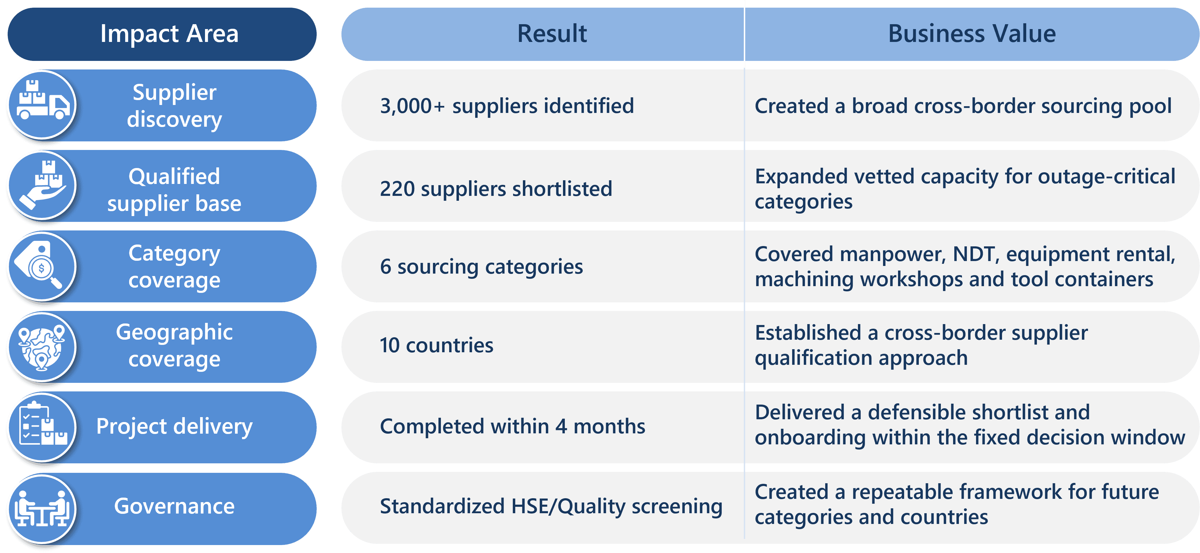 CS - Local Supplier Networks.png