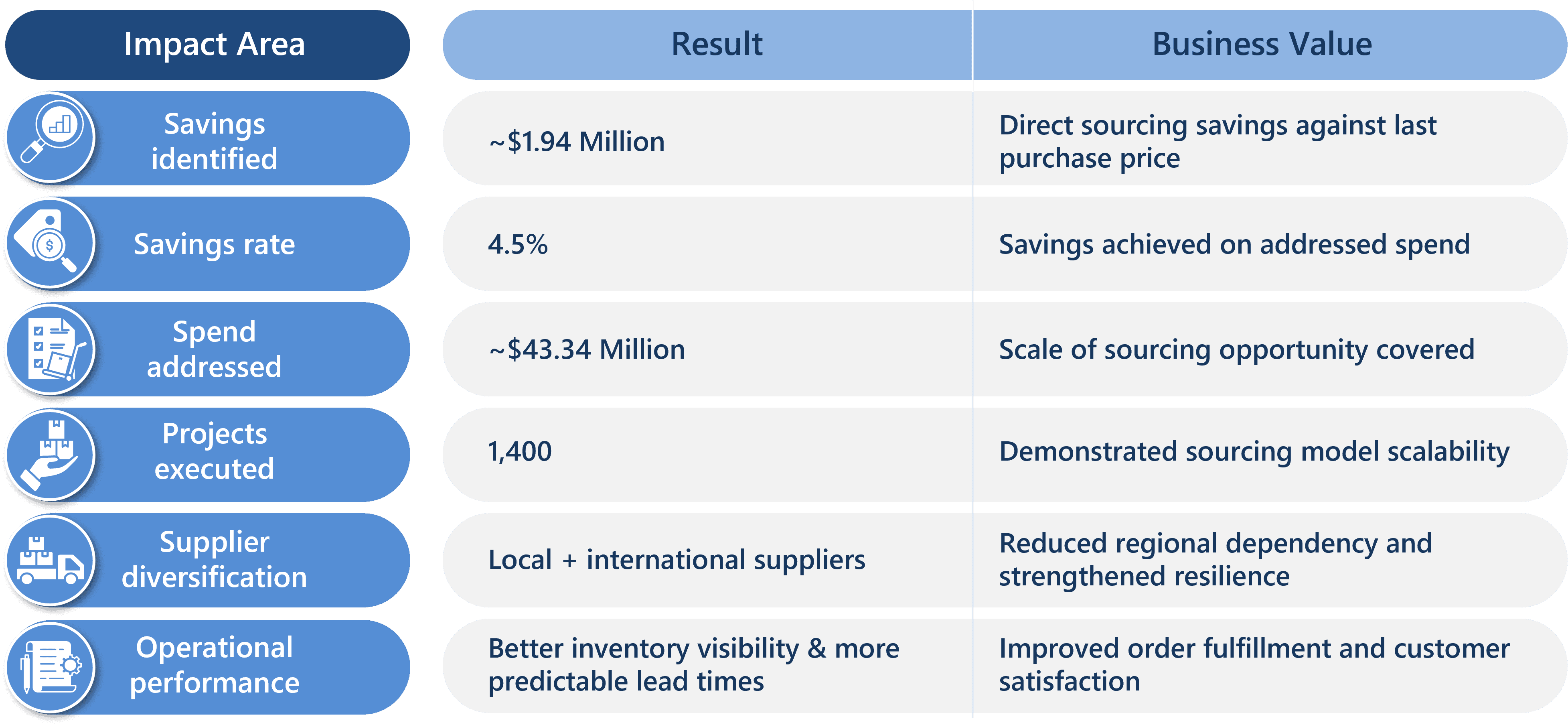 CS - Manufacturer’s Transformation.png