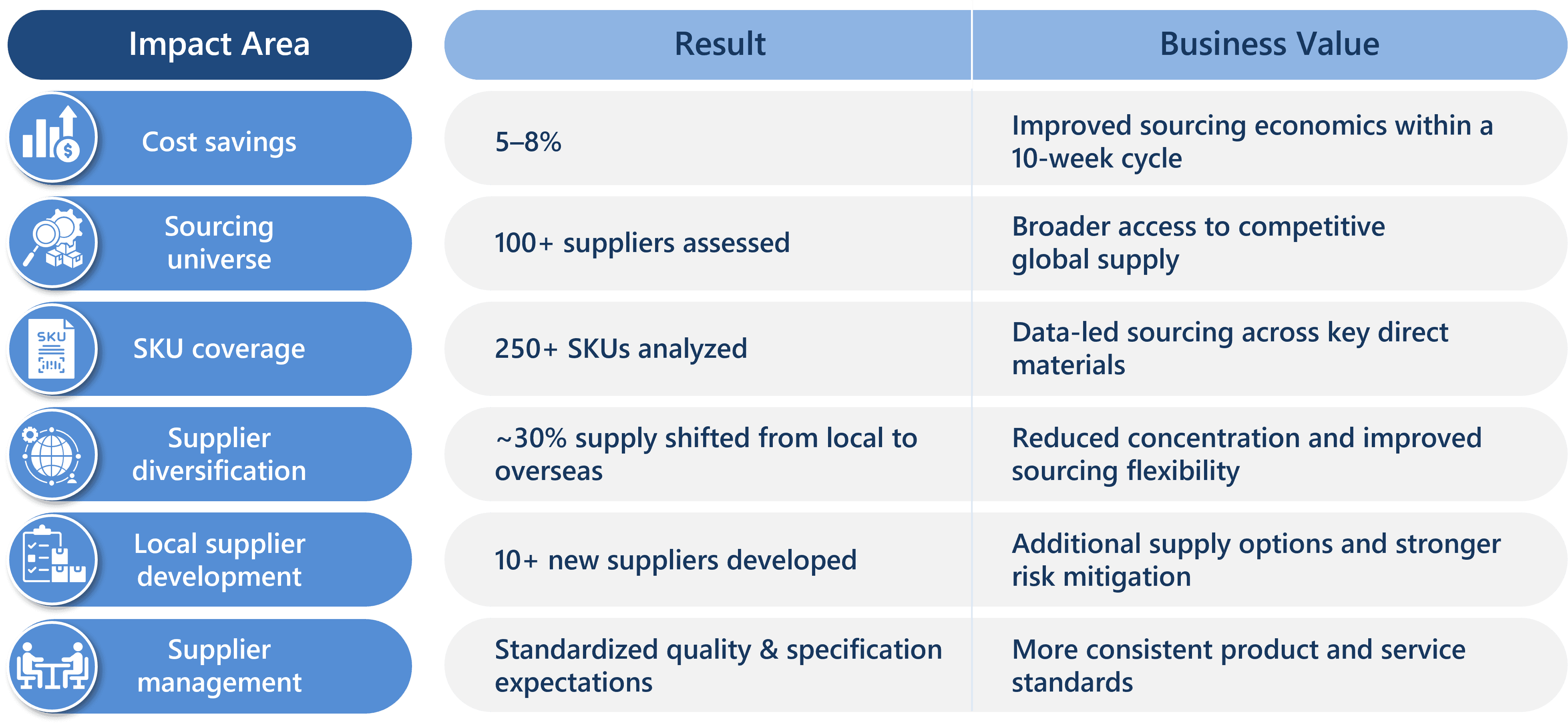 CS - Transforming Food Procurement.png