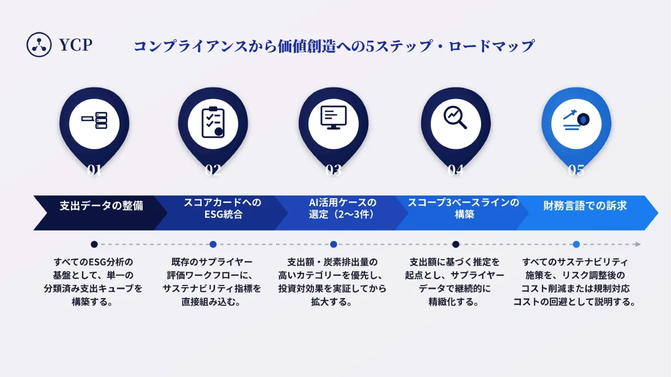 From Compliance to Value 2 JP.webp