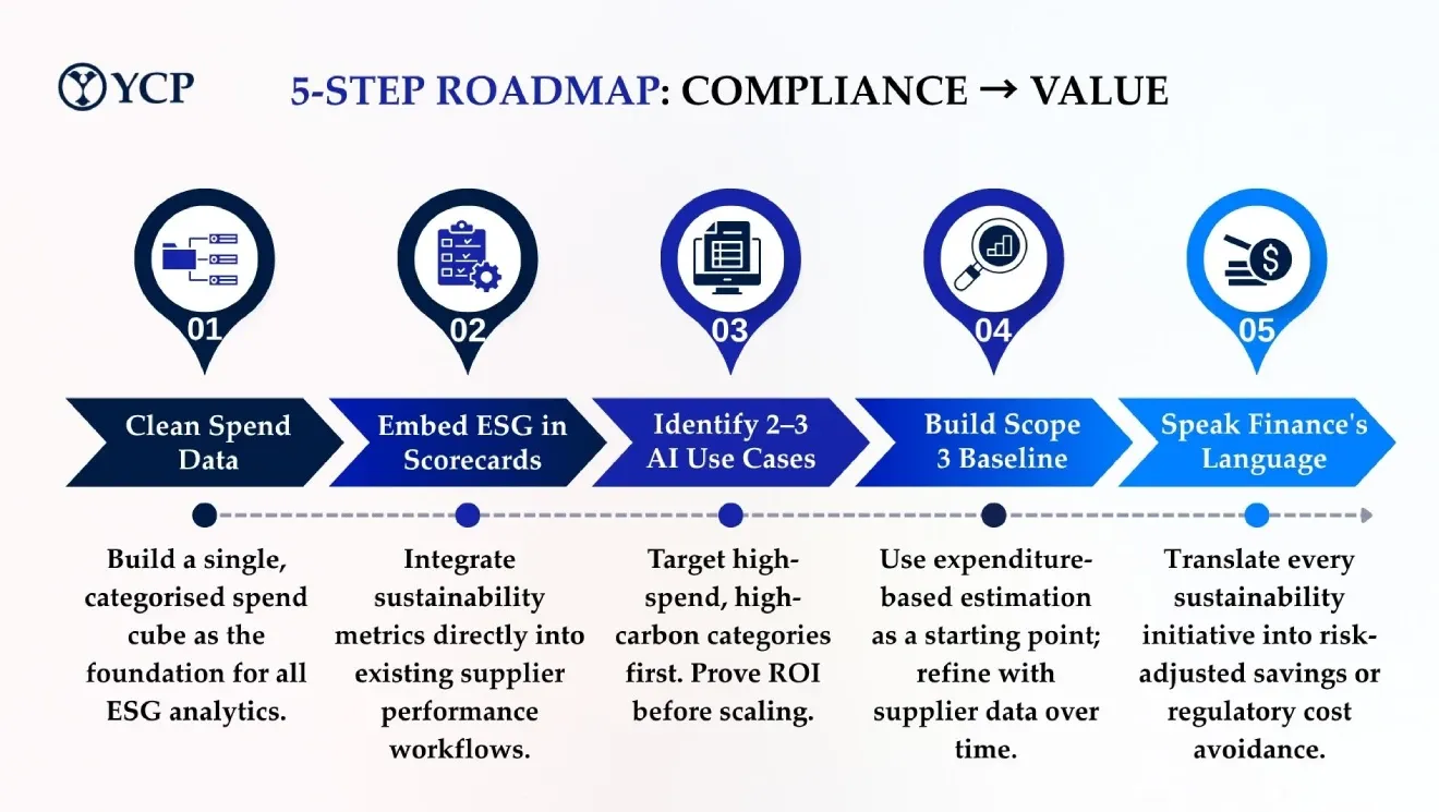 From Compliance to Value 2.webp