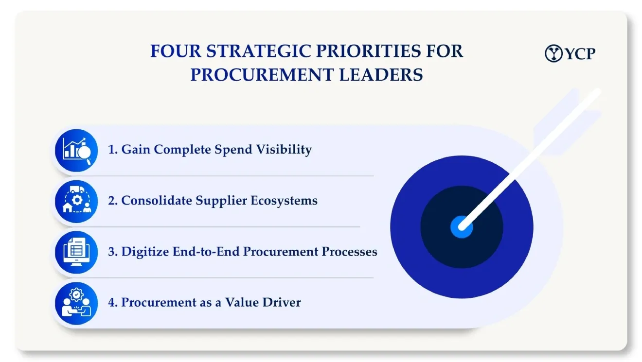 Indirect Procurement 1.webp