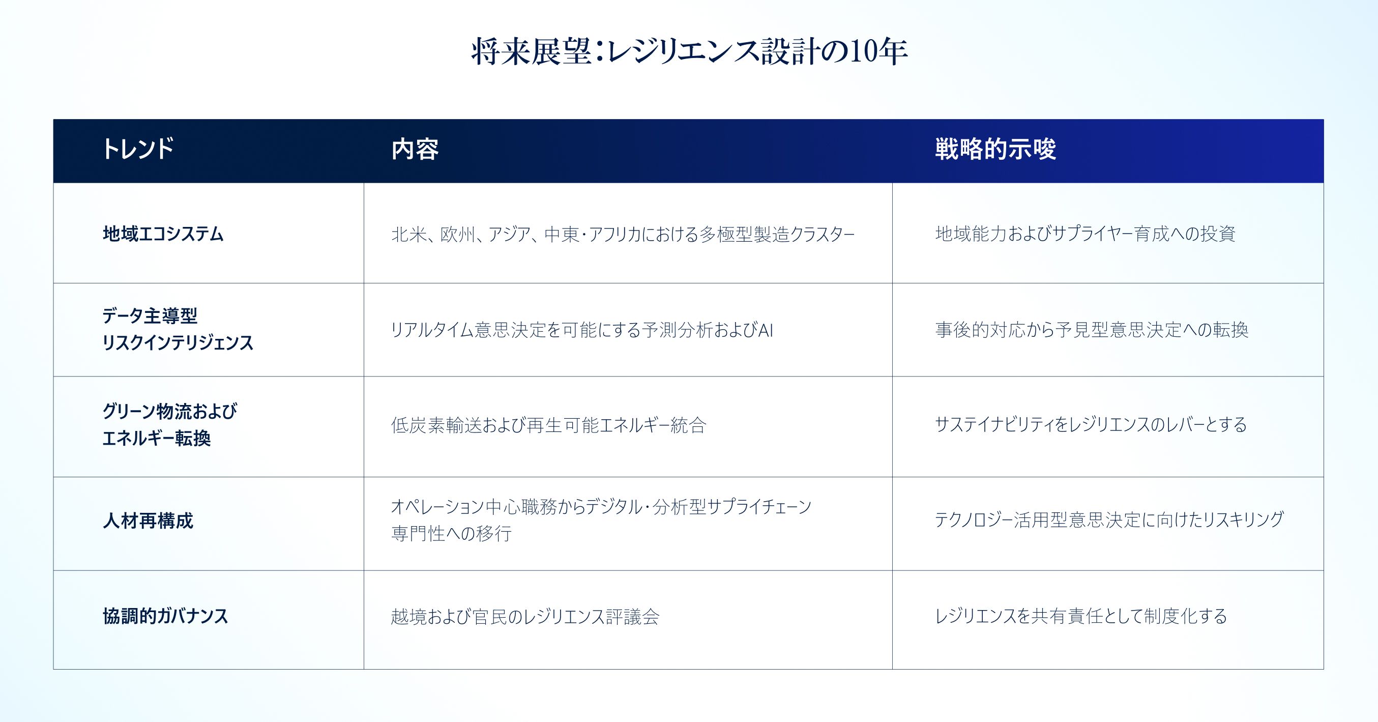 JP LP table.jpg