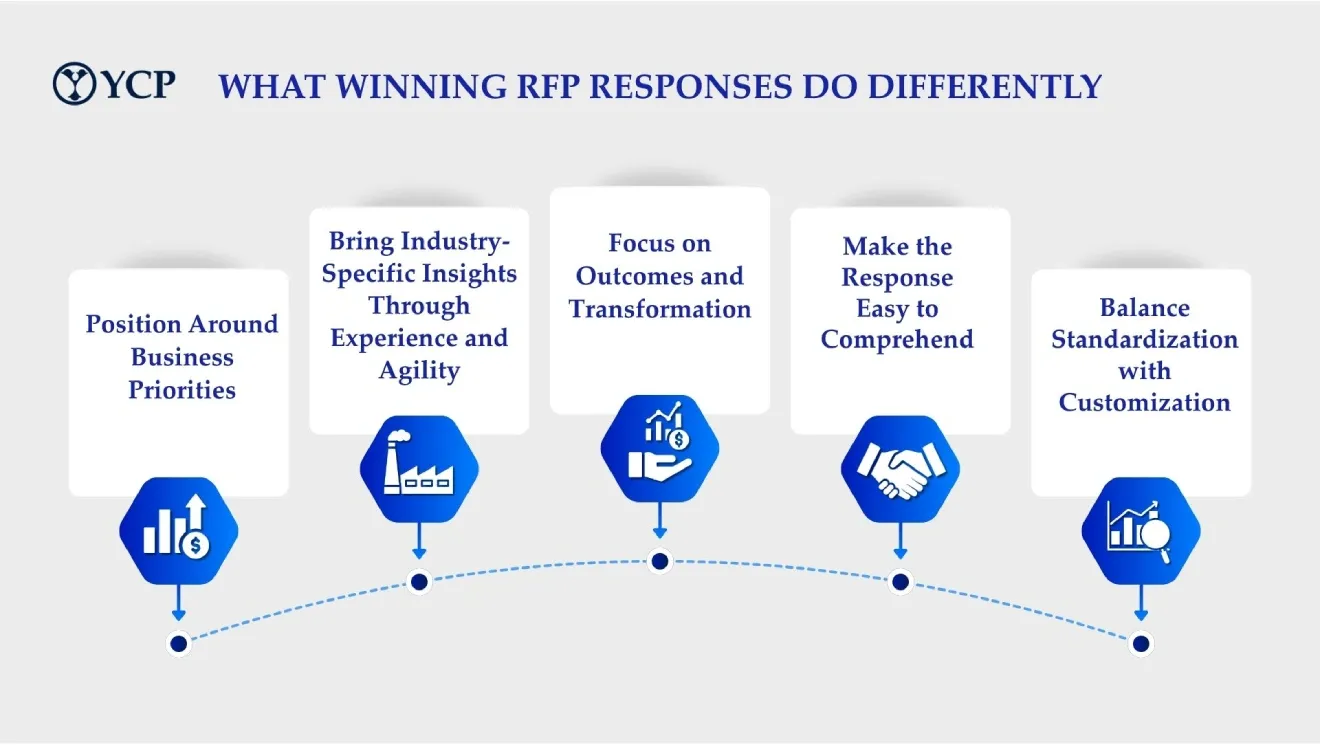 Most RFP 1.webp