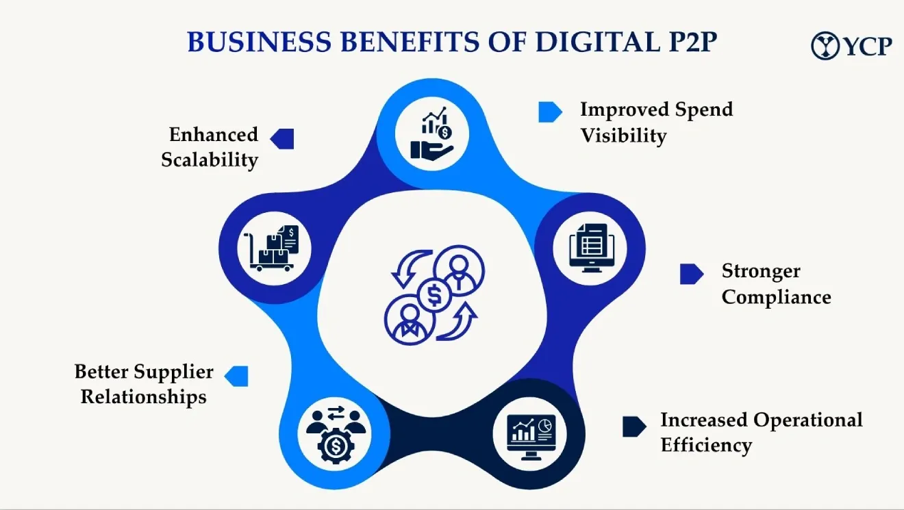 P2P 1.webp