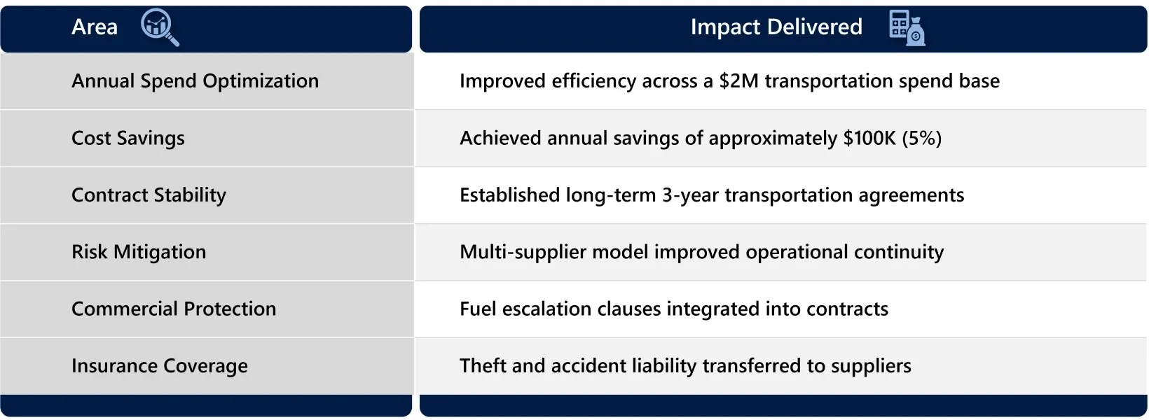Transforming Logistics.webp