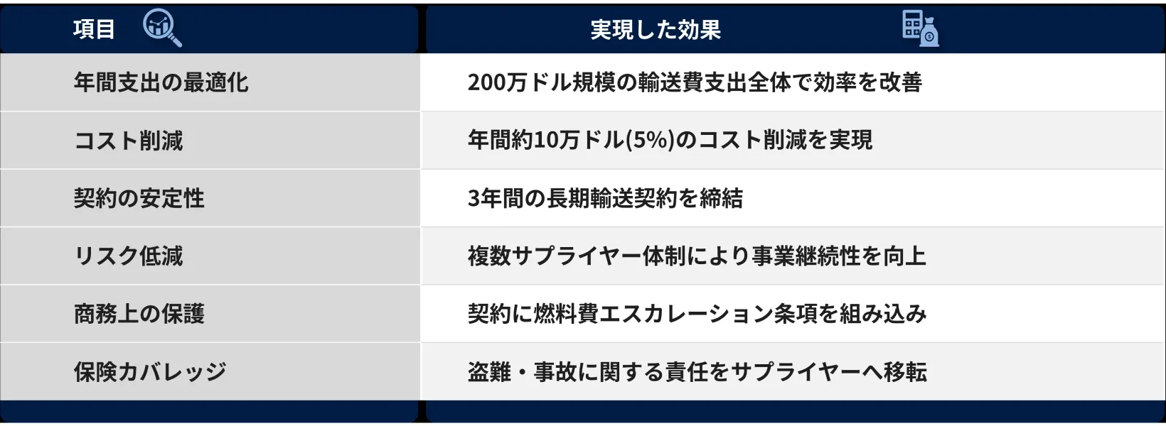 Transforming Logistics JP.webp