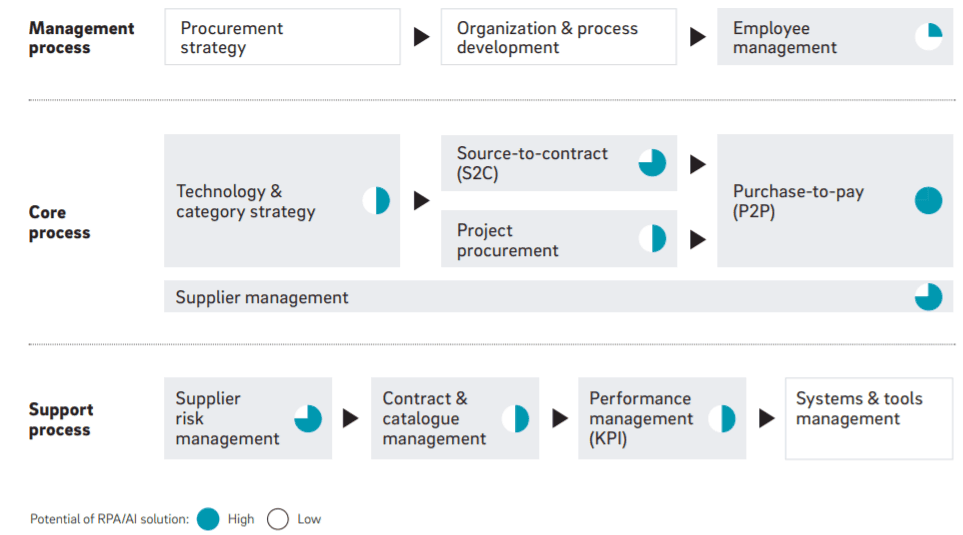 YCP Supply Chain Insight 3.png