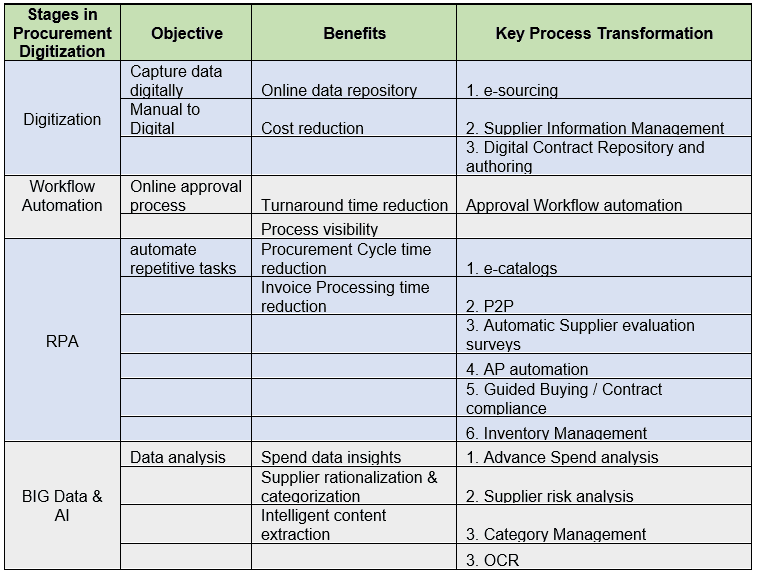 YCP Supply Chain Insight 4.png