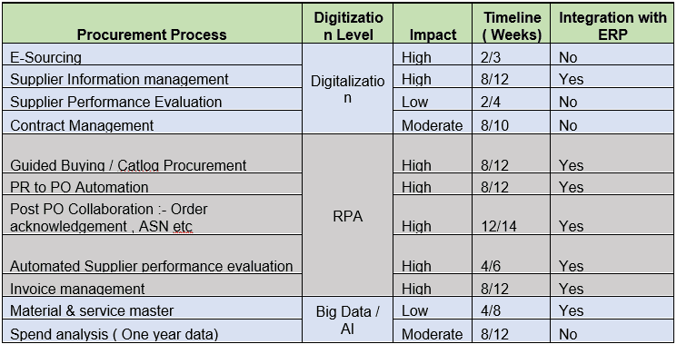 YCP Supply Chain Insight 5.png